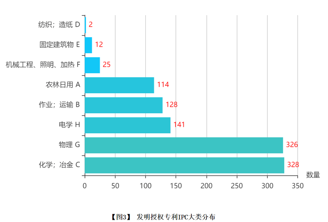 1月專利發(fā)明.png