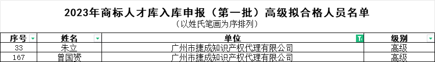 高級(jí).png