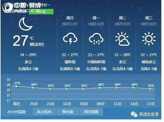 䡭桱s@ĩˬ